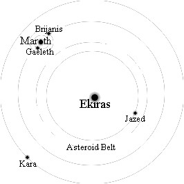 The Ekiras system, in which Gaeleth is the 1st moon of the 2nd planet.